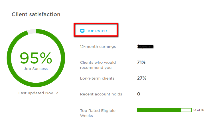 Walter Akolo top rated in Upwork