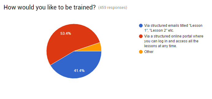 Online training portal in Kenya